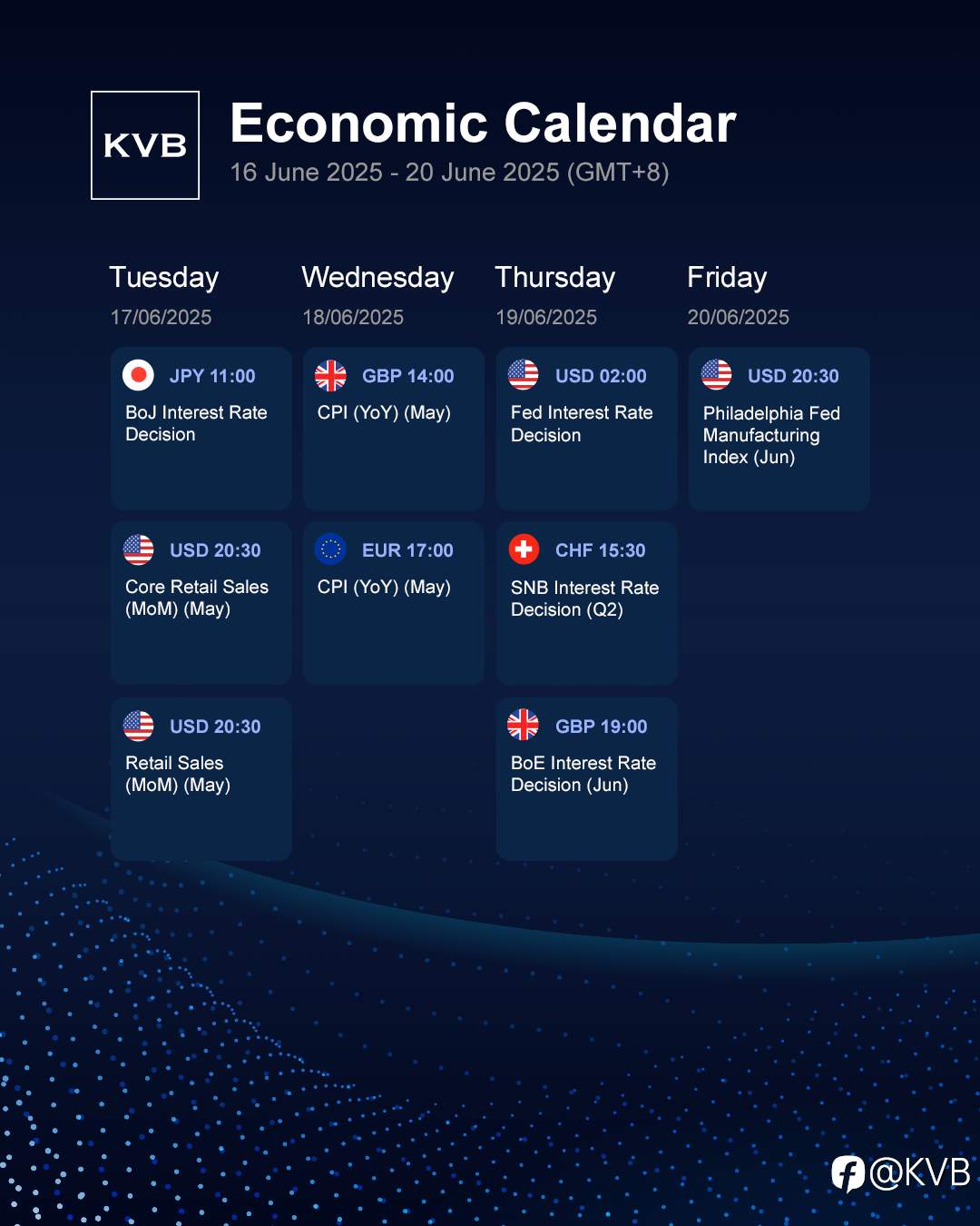 What economic events should you keep an eye on this week? 🤔