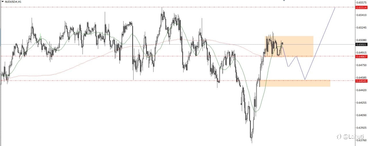 PLAN TRADE 25/6/25