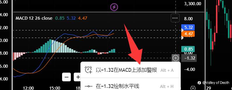 看到EBC送TradingView刚好我有P会员简单介绍下