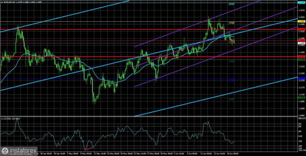 Ikhtisar EUR/USD – 20 Juni: Ringkasan Pertemuan Fed