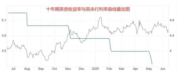 ATFX：超级央行周，美英日瑞央行扎堆决议，仅瑞士预期降息