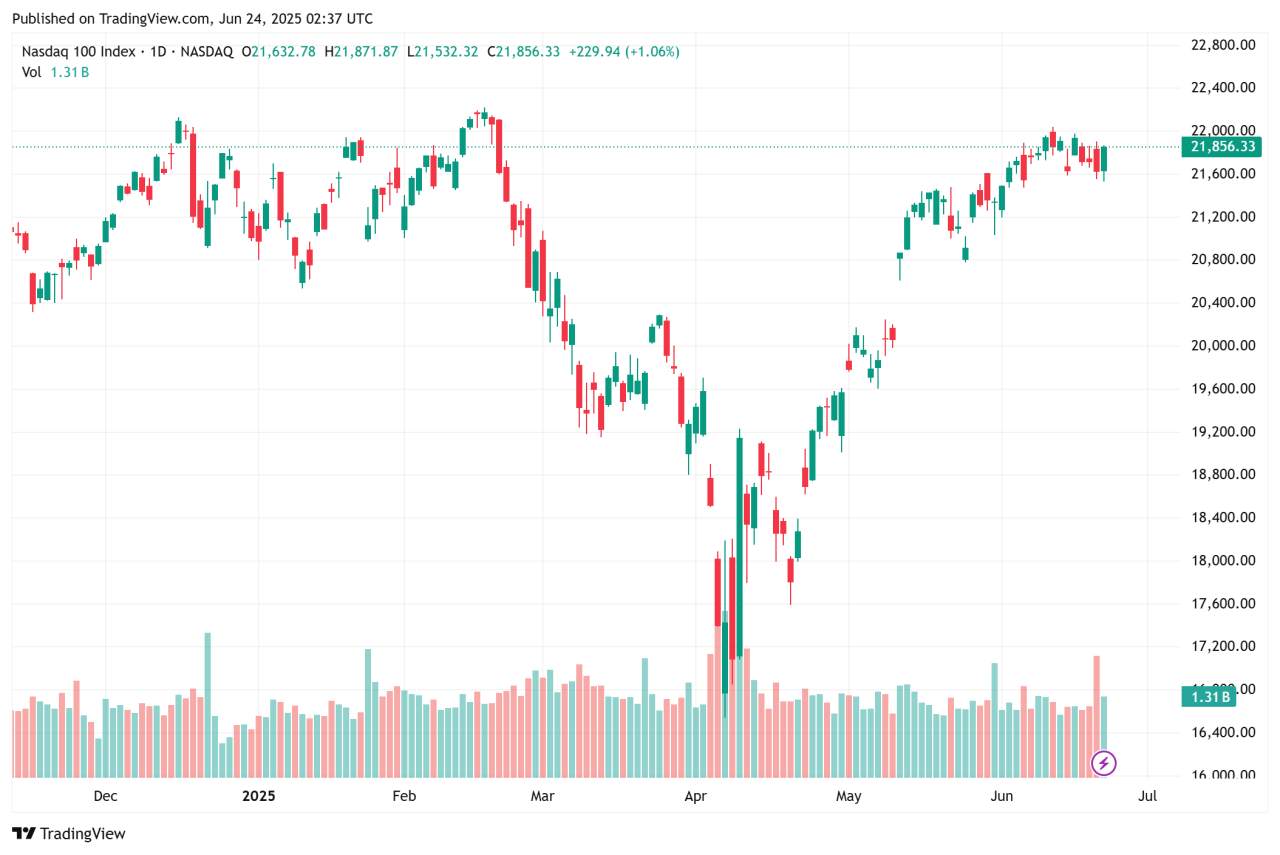 Indeks Nasdaq Mulai Terkoreksi Tipis