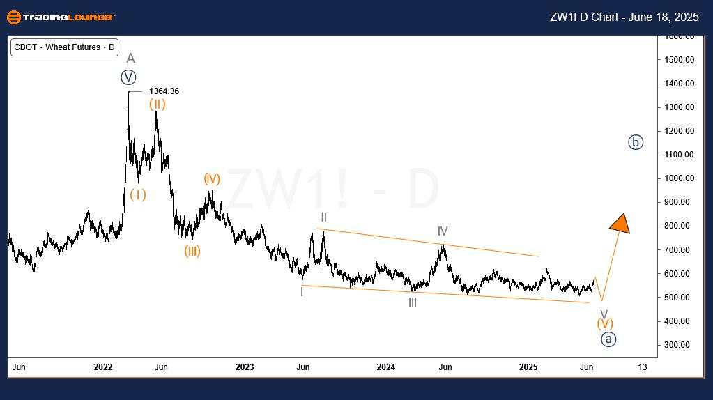 Wheat technical analysis [Video]