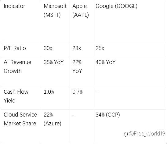 Microsoft 2025 Stock Analysis: MSFT Investment Outlook