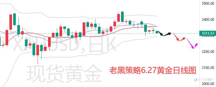 老黑策略:.27外汇、黄金、原油分析策略