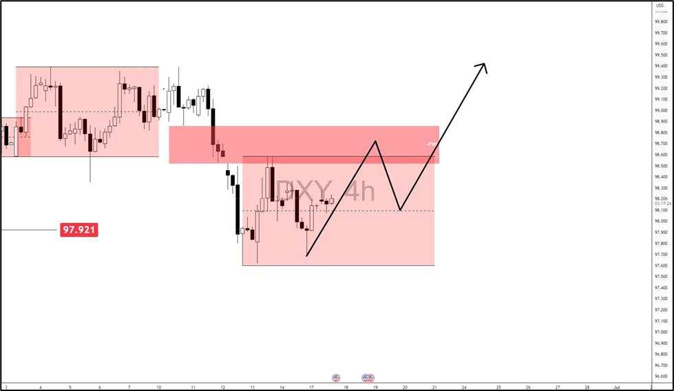 EUR/USD retests 1.14890: Will the Fed spark a rebound or breakdown?