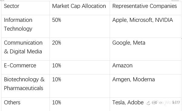 Nasdaq Index: A Global Benchmark for Tech Investor