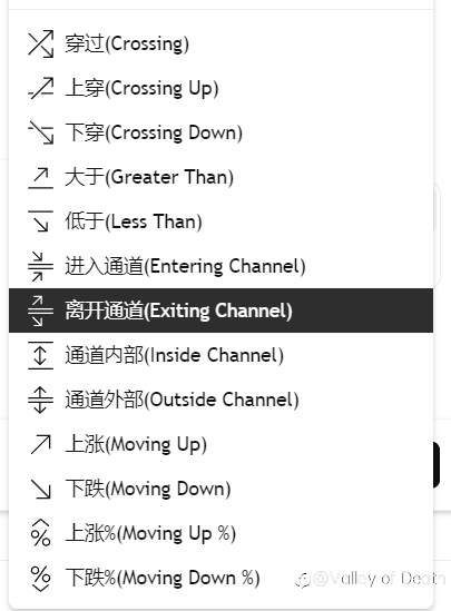 看到EBC送TradingView刚好我有P会员简单介绍下