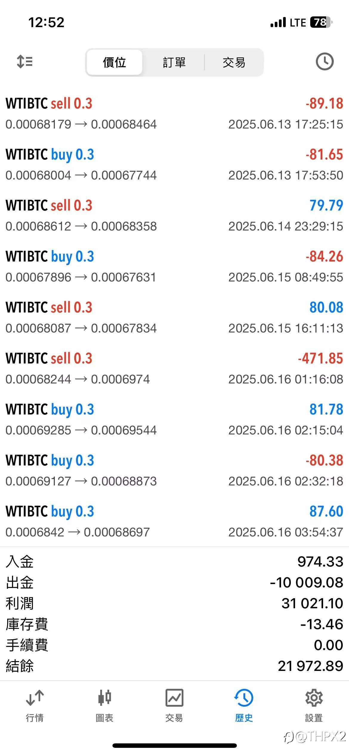 WTIBTC