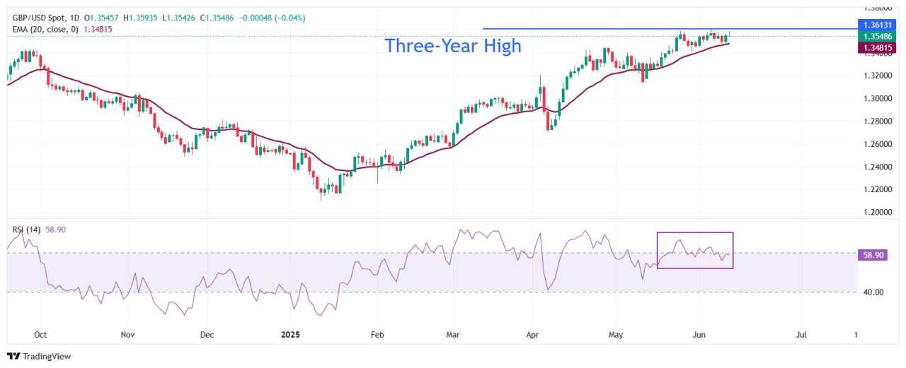 Pound Sterling slumps as UK economy shrinks in April