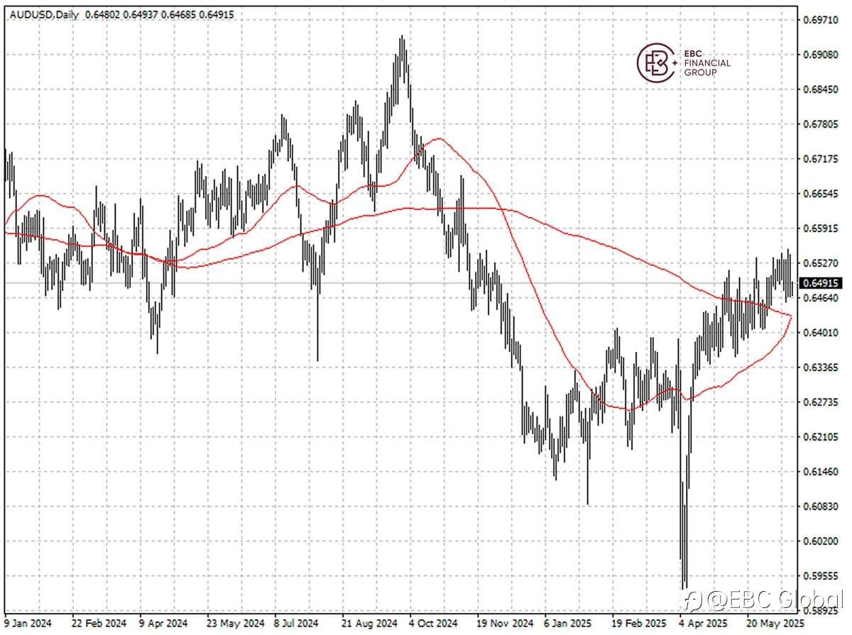 ​EBC Markets Briefing | Aussie dollar rises despite iron ore woes