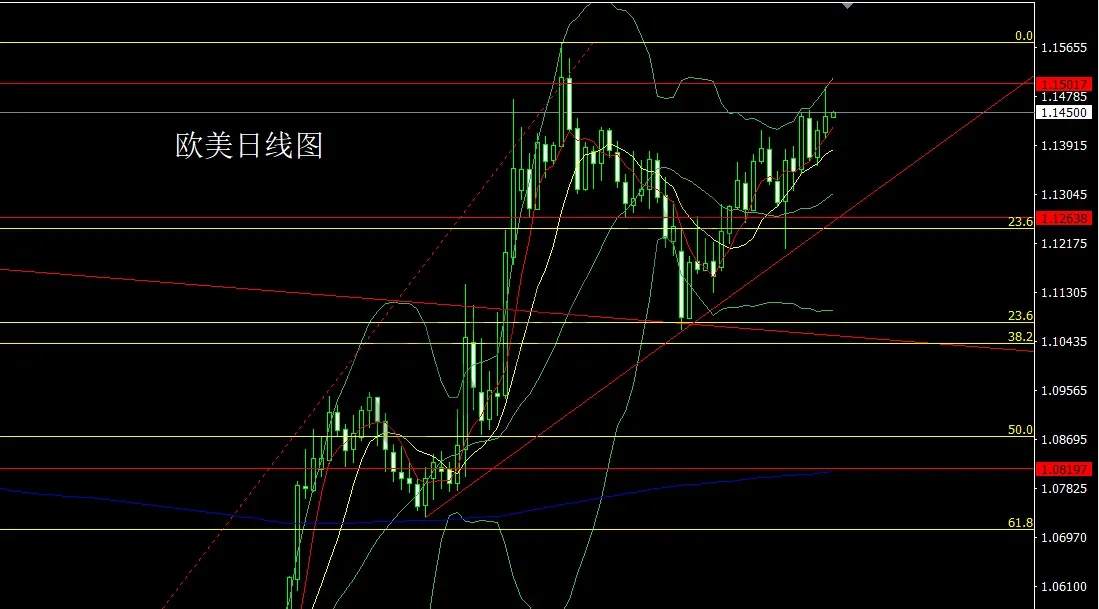 6月6日：中美大佬首通话，金银冲高空后多