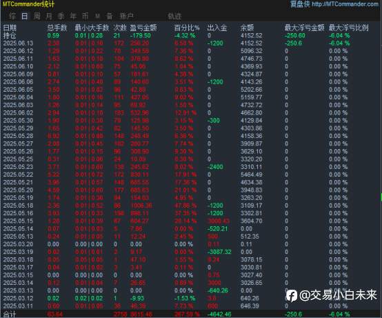 6月14日交易周小结（三十九）
