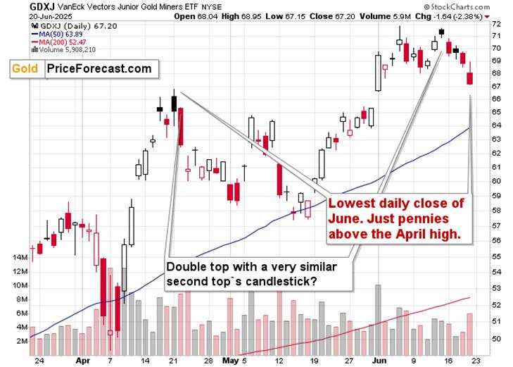 U.S. attacks iran and Gold still fails to rally