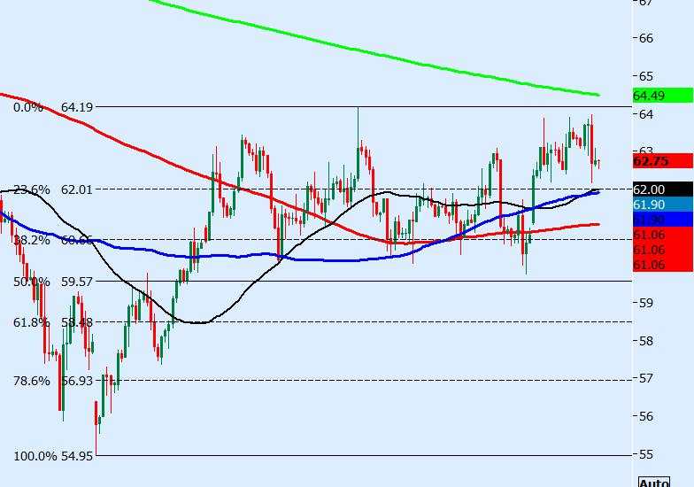 Gold and Silver edge higher