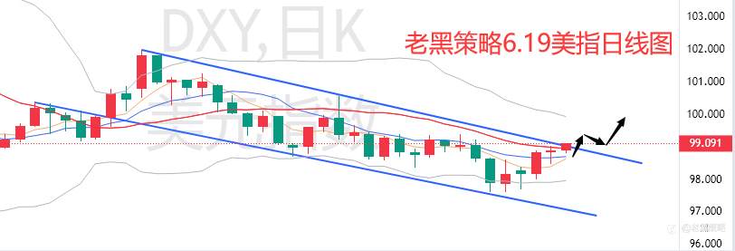 老黑策略：6.19外汇、黄金、原油分析策略