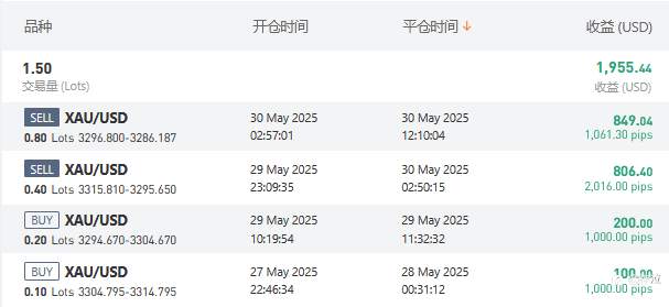 S16第二个月比赛盛况，期待疲惫之师觉醒