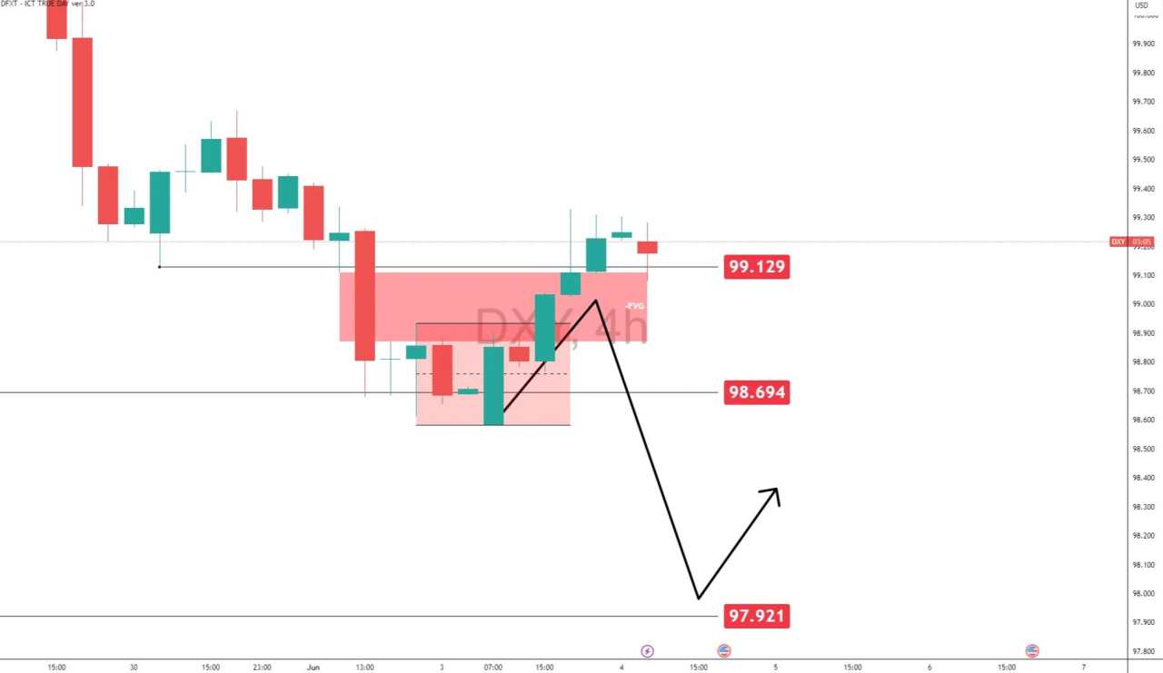 Dollar strengthens on JOLTS surprise: Is a recovery taking shape?