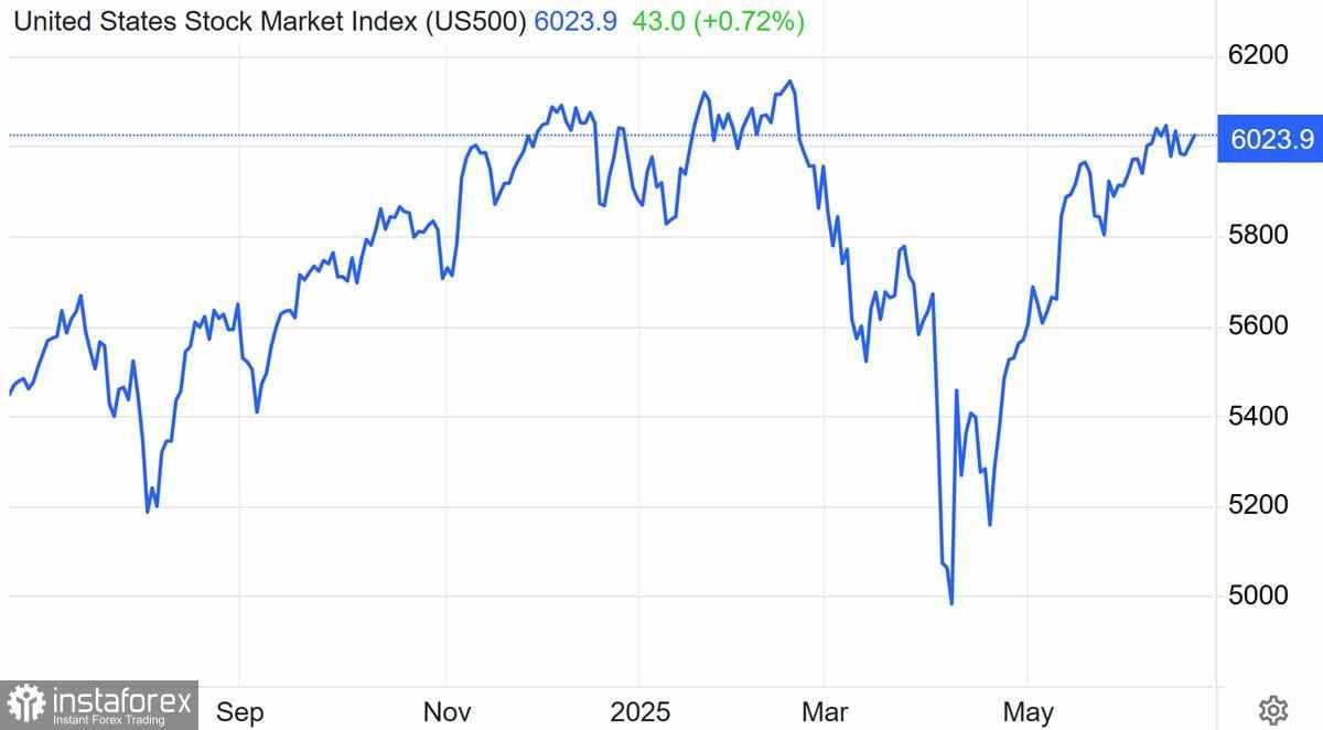 Tren naik di pasar saham AS akan segera retak. Apakah pasar akan mempertahankan momentum bullish hingga akhir musim panas?