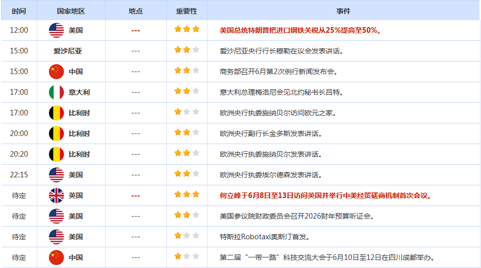 CWG资讯:贸易乐观难抵美通胀数据不及预期,美元周三再次下跌,金价刷新本周高点