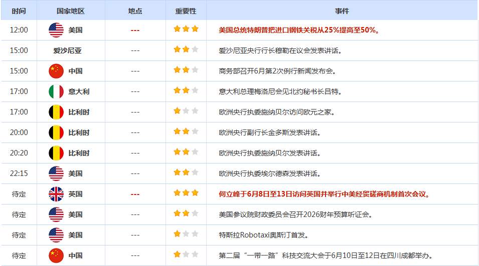 CWG资讯：贸易乐观难抵美通胀数据不及预期，美元周三再次下跌，金价刷新本周高点
