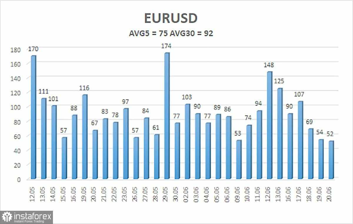 Ikhtisar EUR/USD – 23 Juni: AS Resmi Memasuki Perang Melawan Iran