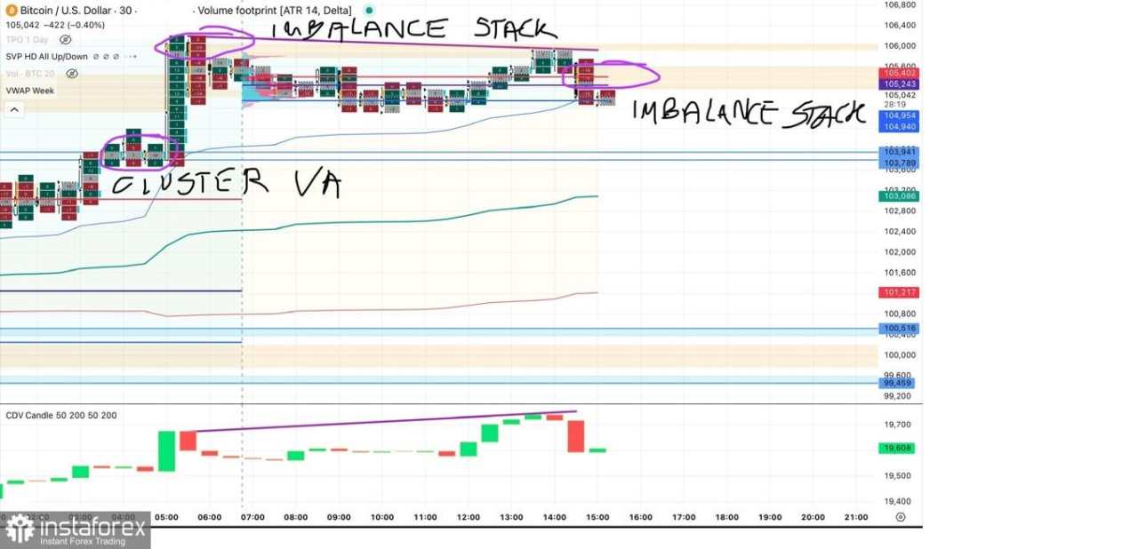 BTC/USD Kini tengah berusaha menuju ke level 106000 Selasa 24 Juni 2025.