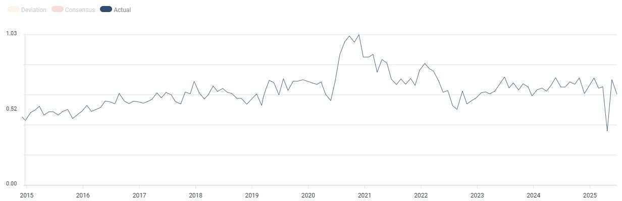 US real estate: A market in convalescence, between hopes and constraints