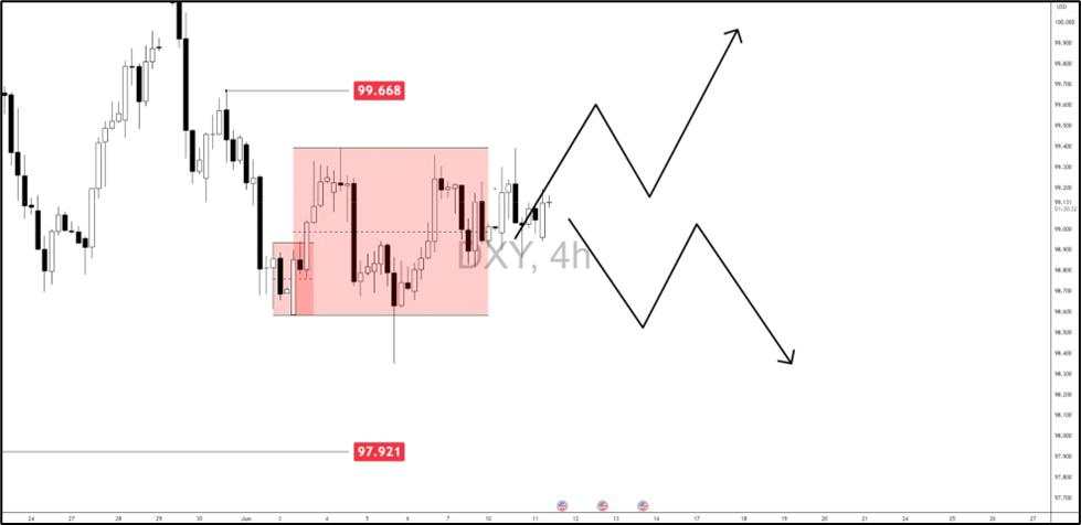 Gold and CPI anticipation: Key scenarios to watch