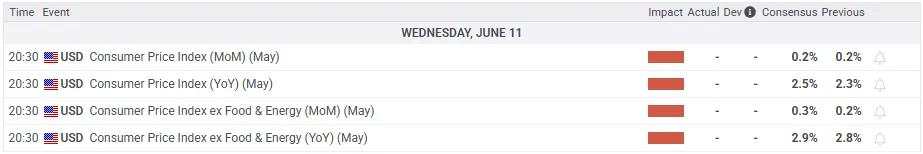 Euro and Pound staggers as USD holds ground with strong NFP