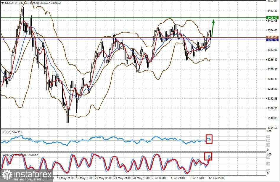 The Fed Benar—Terlalu Dini untuk Memotong Suku Bunga (Saya Memperkirakan Penurunan pada #SPX dan Kenaikan Harga Emas)