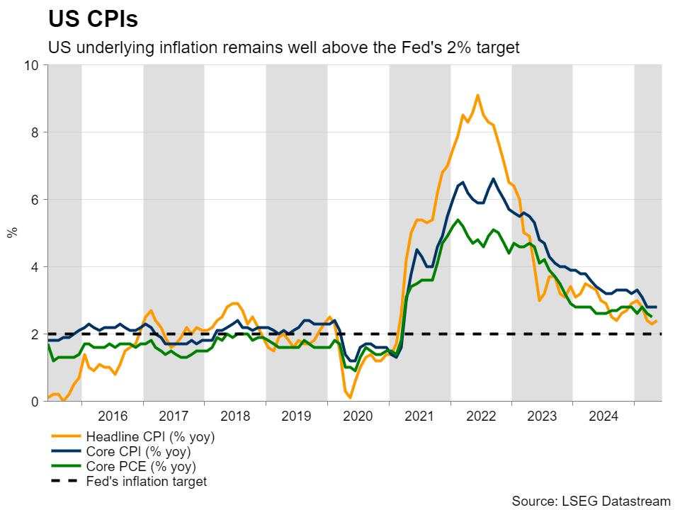 Week ahead – Markets brace for central bank barrage amid heightened uncertainty [Video]