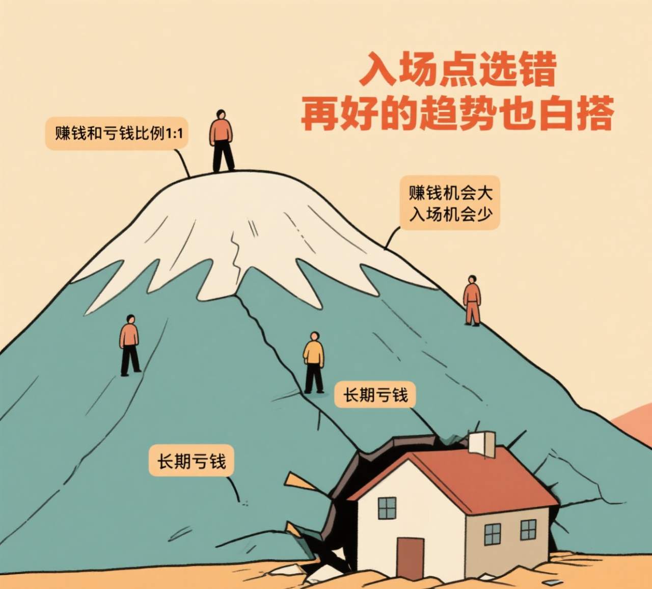 为什么顺势交易还会亏钱？老交易员总结的7个原因
