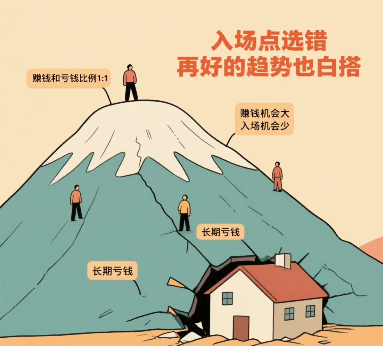 为什么顺势交易还会亏钱？老交易员总结的7个原因