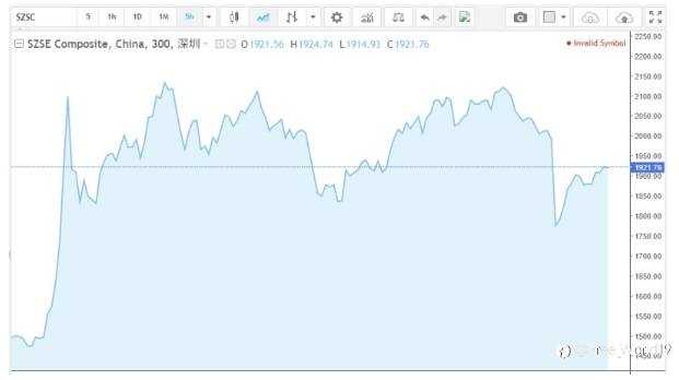Shenzhen Index: A Barometer of China's Tech Innovation