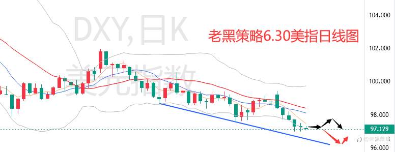 老黑策略：6.30外汇、黄金、原油分析策略