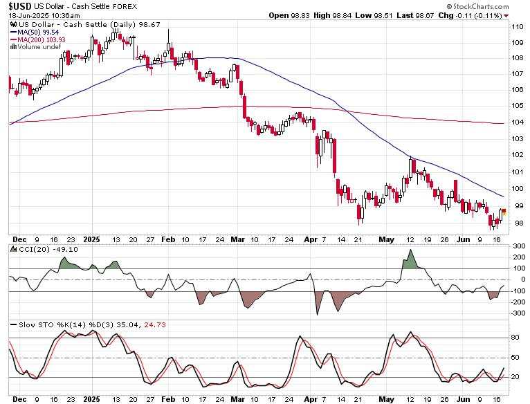 SPX FOMC game plan