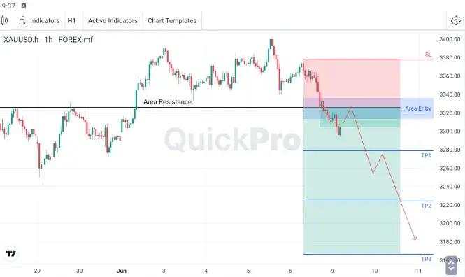 XAU/USD Menembus Support, Turun Lebih dari 1% Jumat Lalu