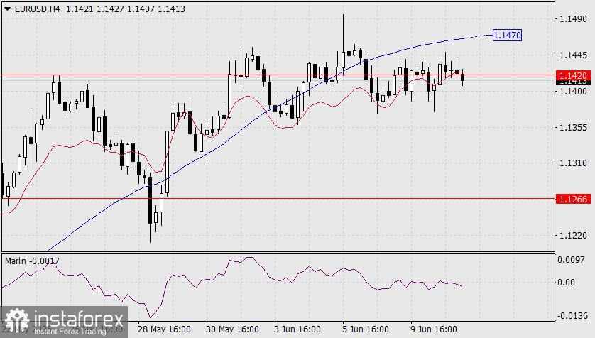 Prediksi EUR/USD untuk 11 Juni 2025