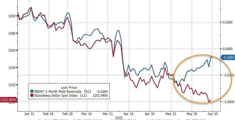 WW3-on, WW3-off: Markets spin the Mideast roulette wheel