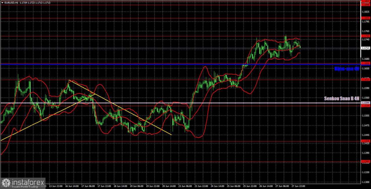 Rekomendasi dan Analisis Trading untuk EUR/USD pada 30 Juni: Fase Datar Lainnya di Puncak