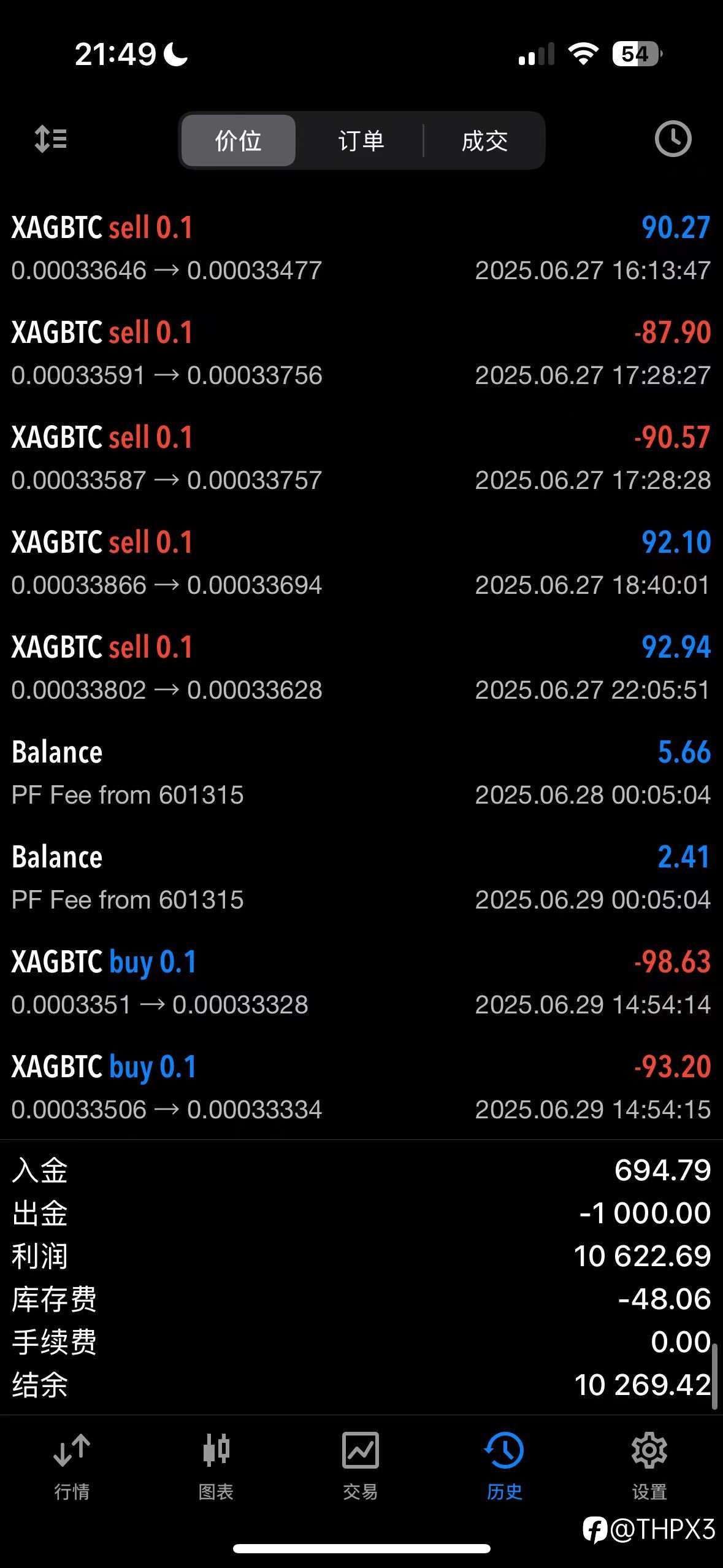 BTC/XAG今日行情