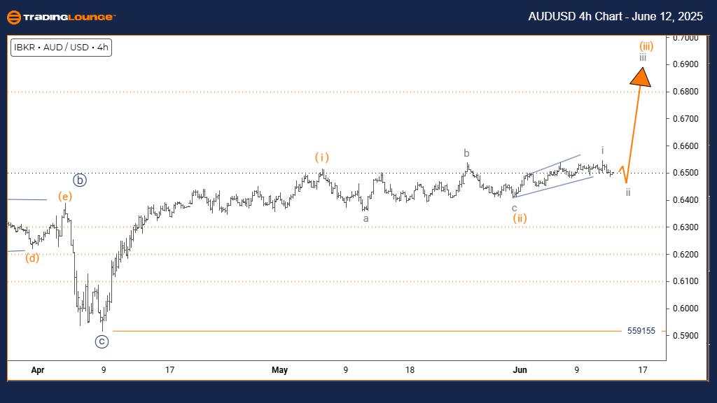 AUD/USD Elliott Wave technical review [Video]