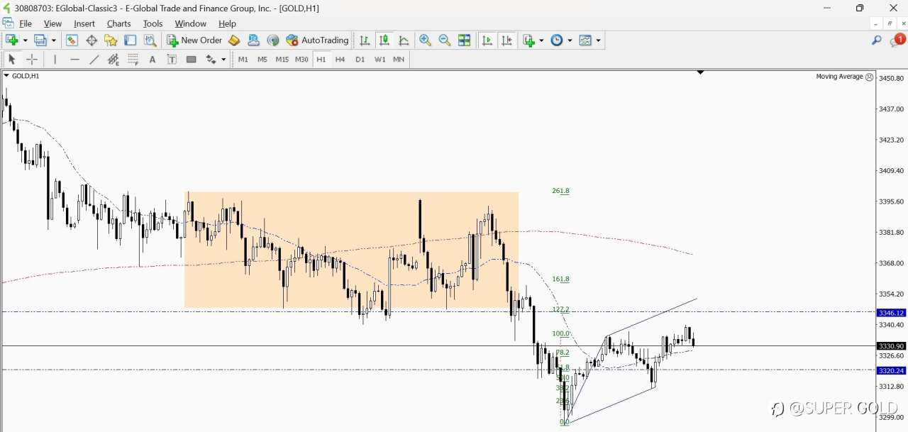 GOLD 2025-06-26