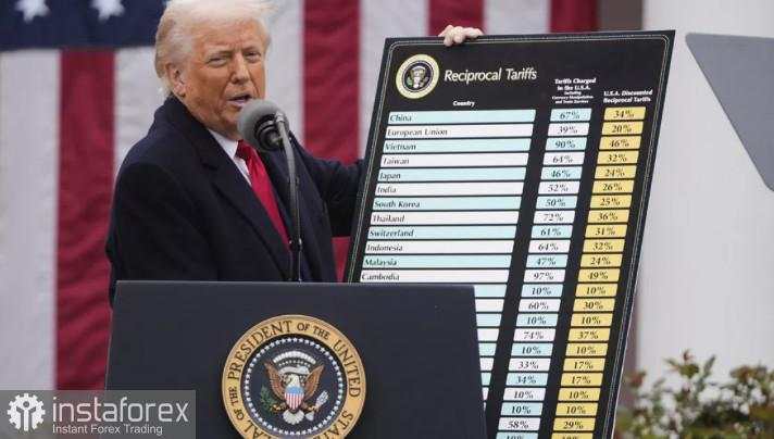 Trump Kembali Memberi Ancaman Tarif – Pasar Bereaksi