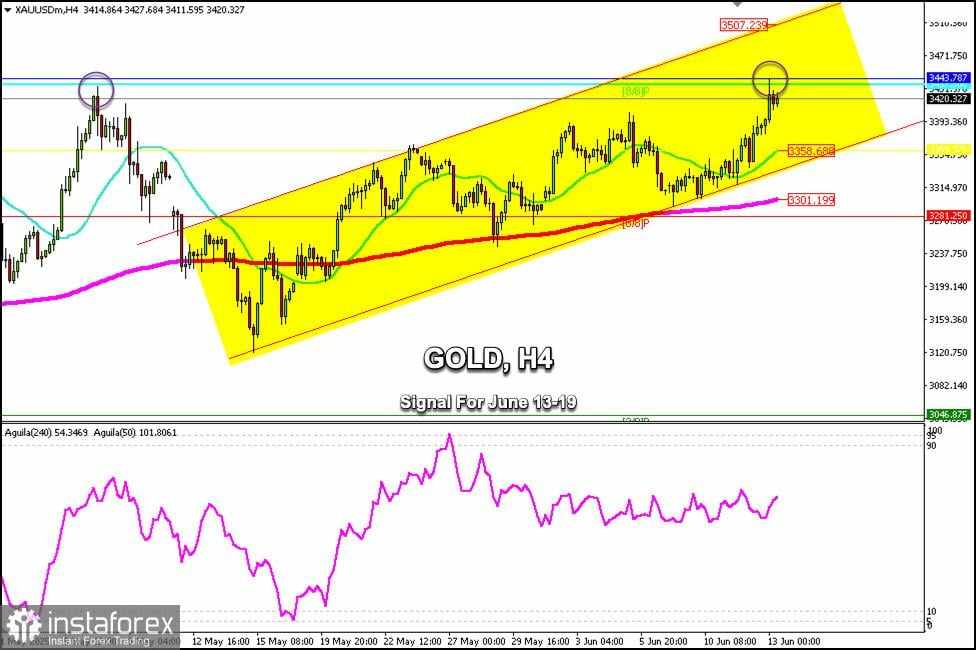 Sinyal Trading untuk EMAS pada 13-19 Juni 2025: jual di bawah 3,343 (21 SMA - 8/8 Murray)