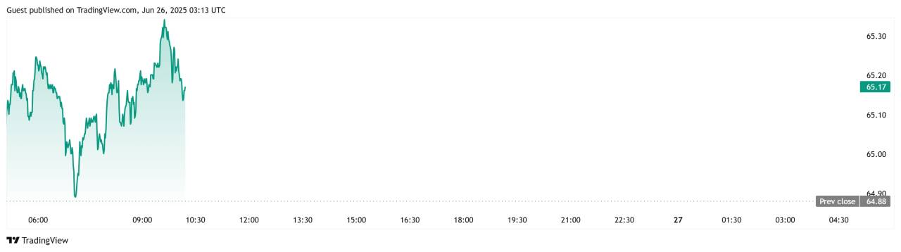 USOIL Ketahan di Resistance $82