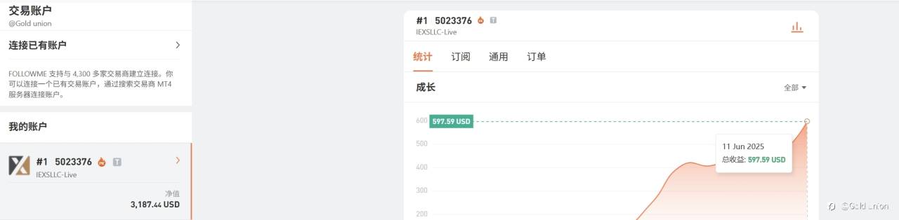 这个账户一周200左右的稳定盈利，问题不大