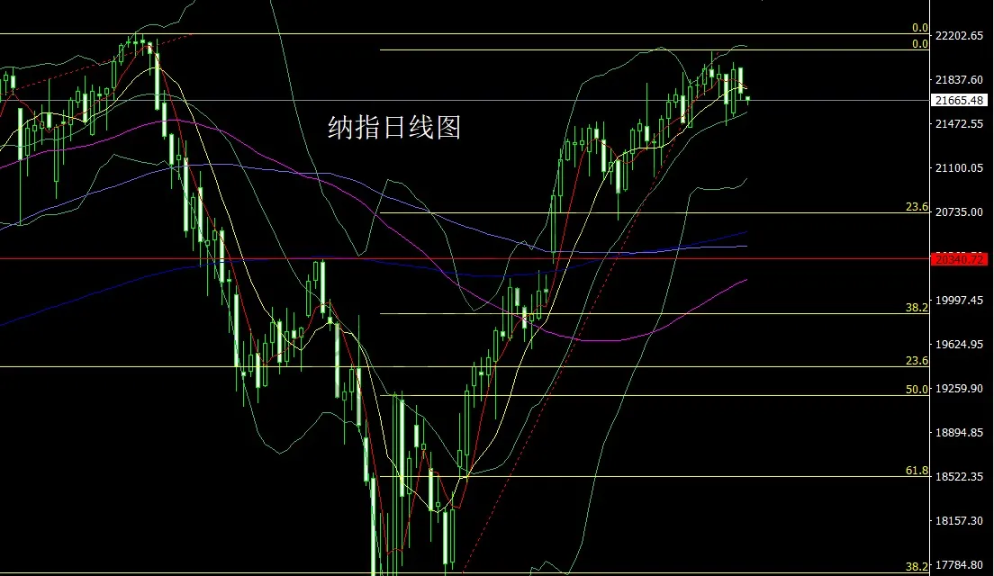 6月18日：乱局延续启明星，金银回踩做低多