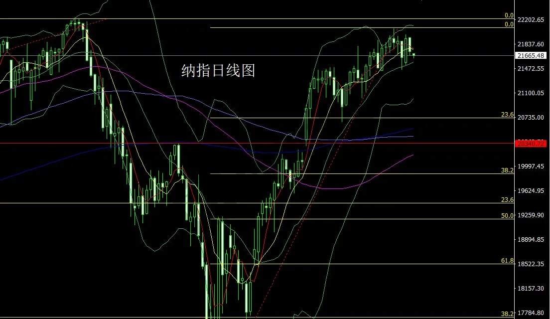 6月18日：乱局延续启明星，金银回踩做低多